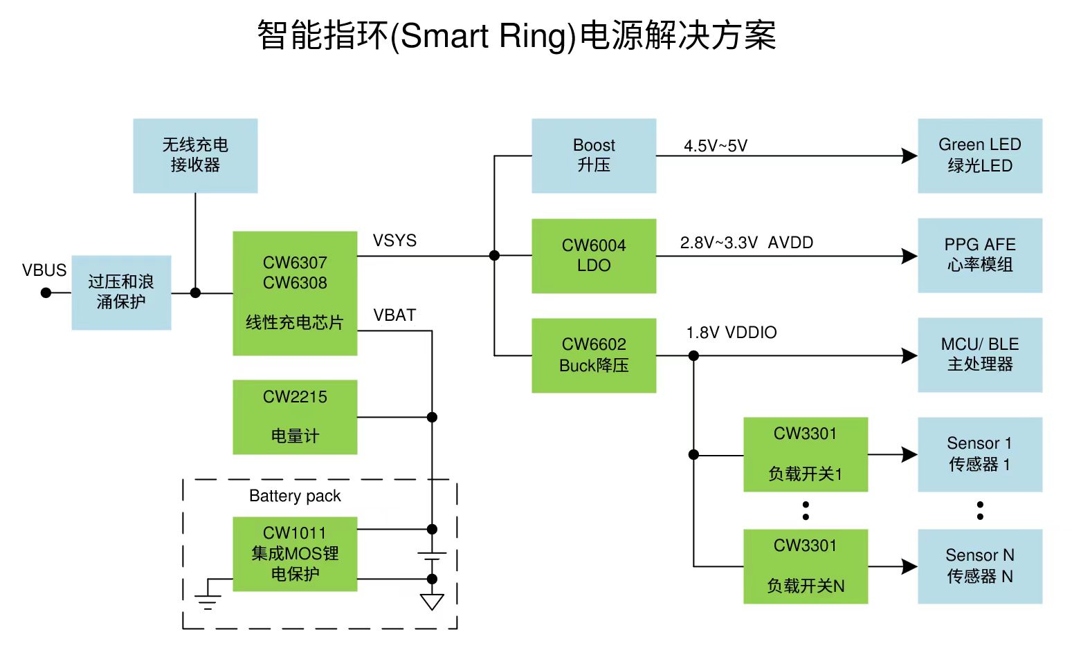 CA88����(�й���) - Ψһ�ٷ���վ