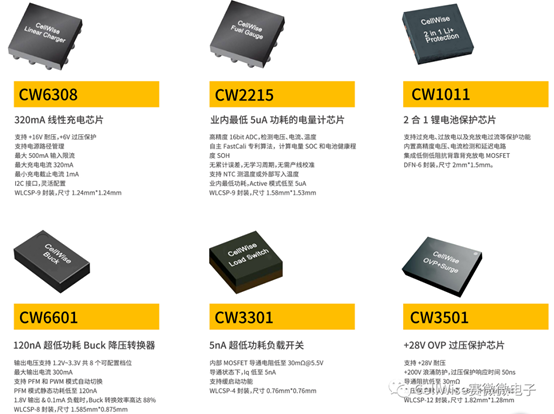 ca88���Źٷ���վ�Ƴ���һ�����ܿ�����װ���ĵ�غ͵�Դ�����ƻ�